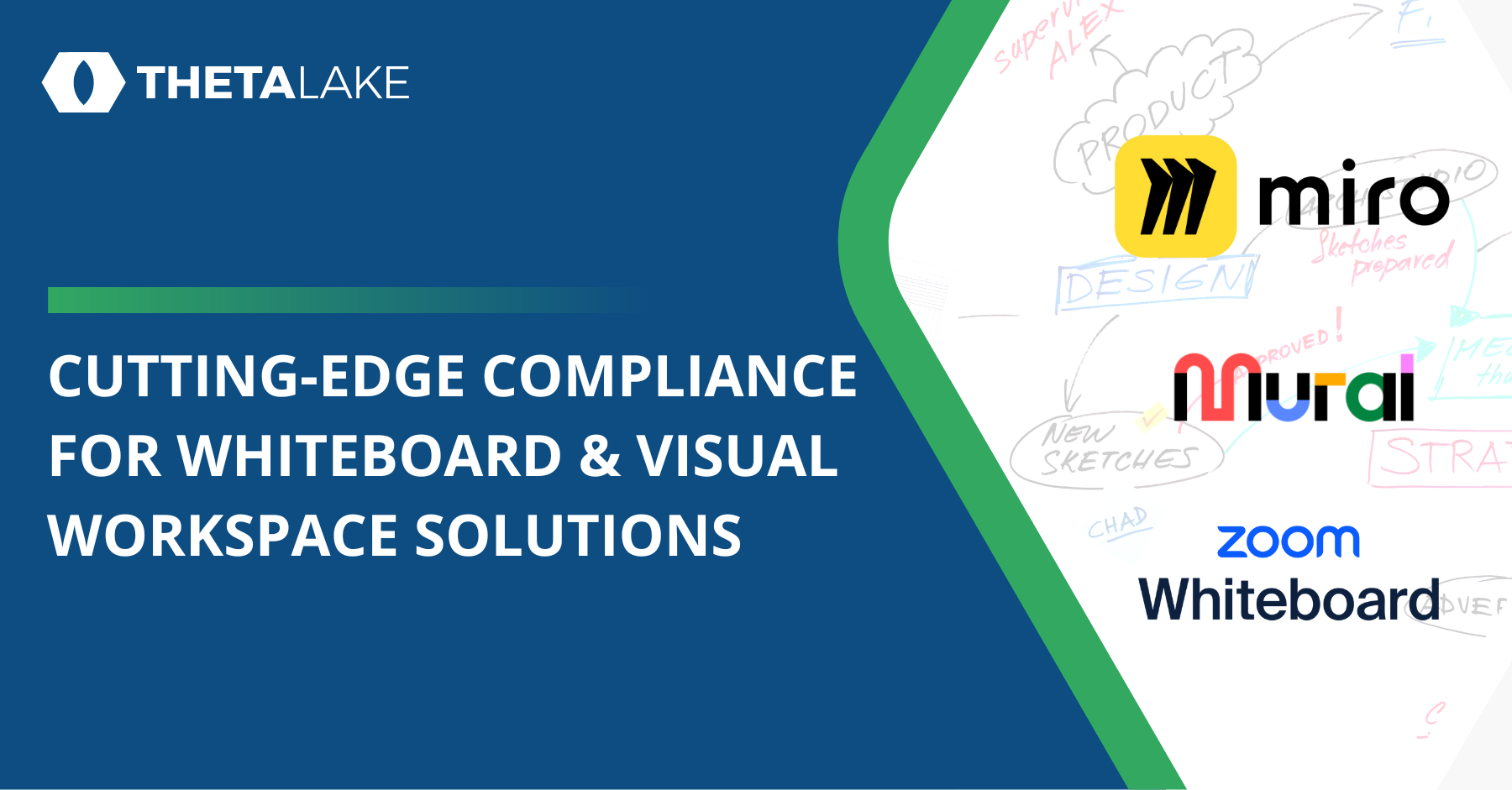 ThetaLake Whiteboard Compliance Solution